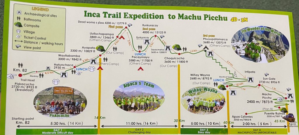 Inca Trail Map