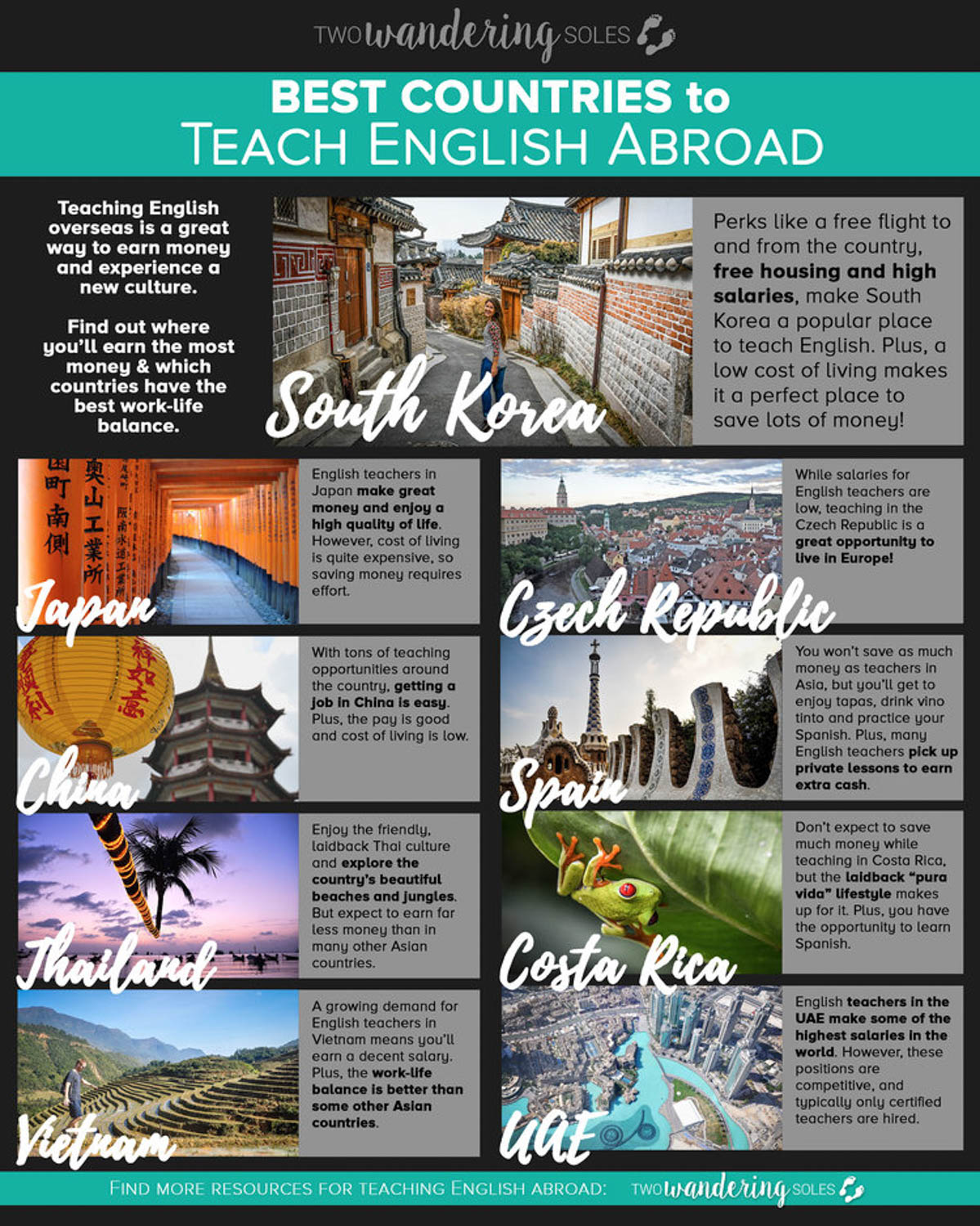 10 Best Countries to Teach English Abroad Infographic