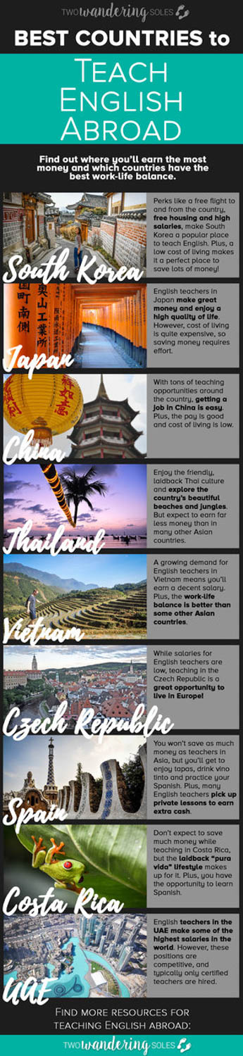 Best Countries to Teach English Abroad Infographic