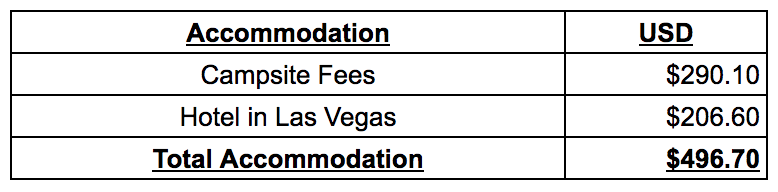 Campervan Budget 3 month Road Trip Accommodation