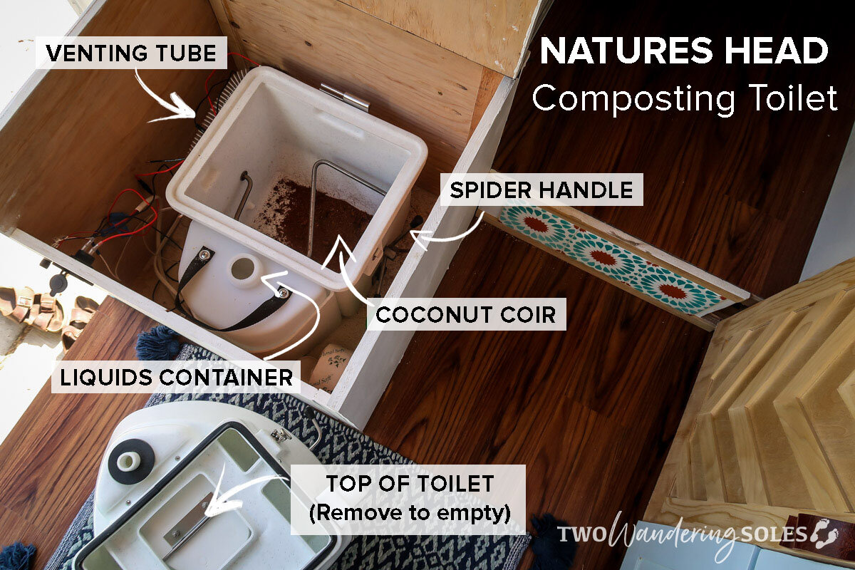 Campervan Toilet | Nature’s Head Components