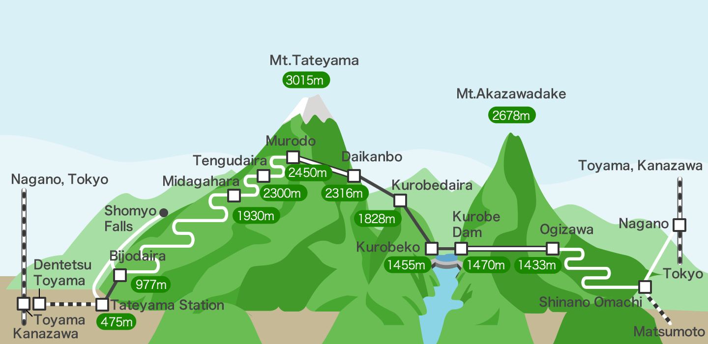 Tateyama Kurobe Alpine Route | Image Credit: Alpen-Route.com
