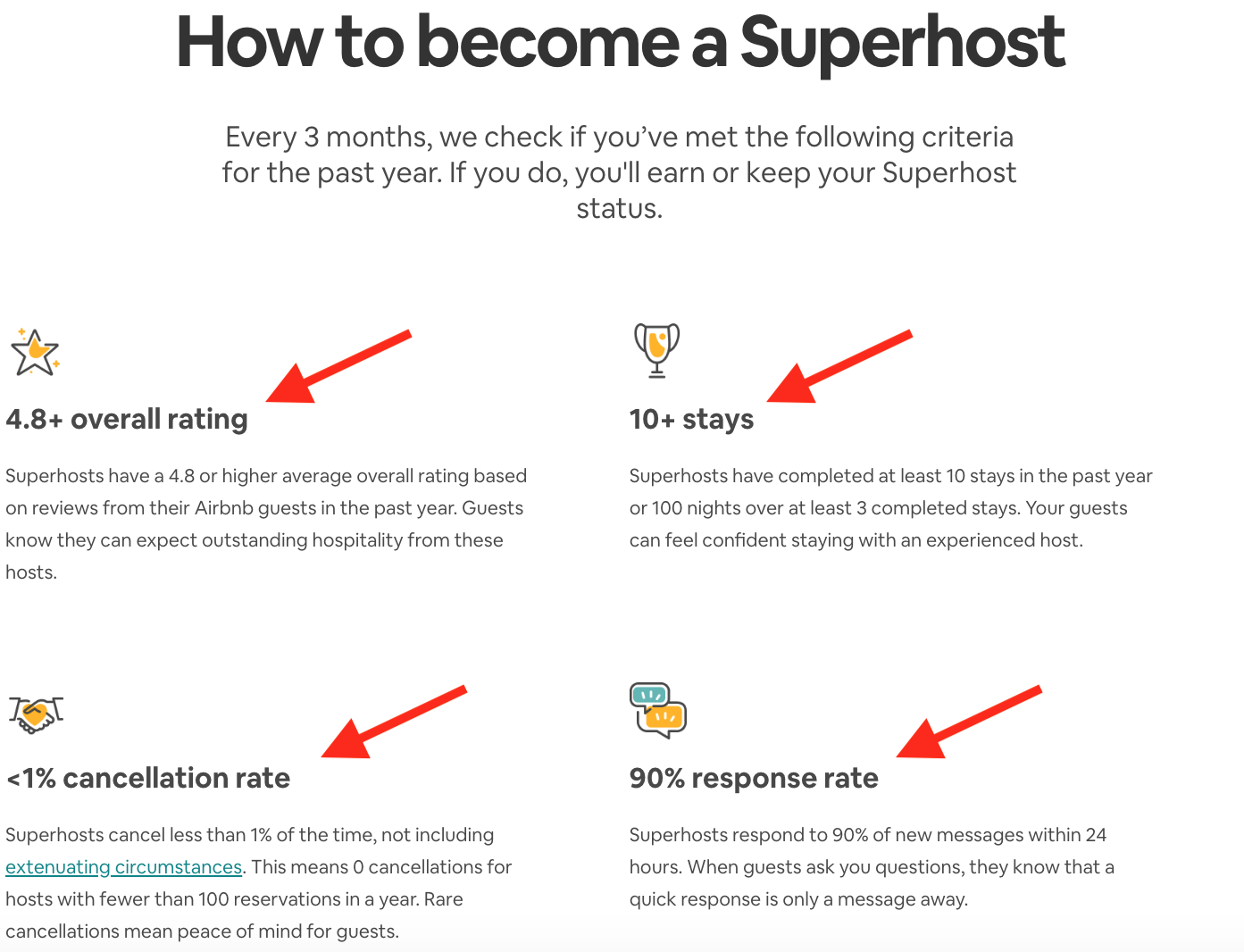 Airbnb Superhost Rating