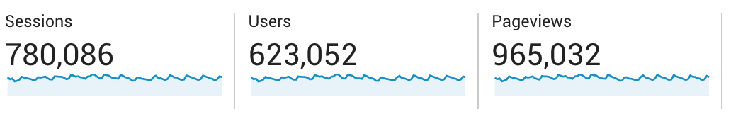 Travel Blog Income Report Q3 Traffic Stats