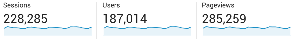 Travel Blog Income Report June 2019 Two Wandering Soles Traffic Numbers