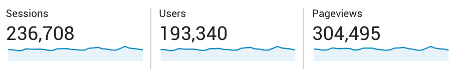 Travel Blogger Income Report May 2019 Two Wandering Soles Traffic Numbers