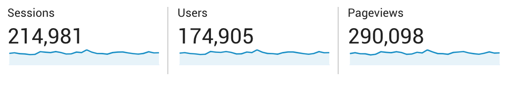 Travel Blog Income Report April 2019 Two Wandering Soles Traffic Numbers