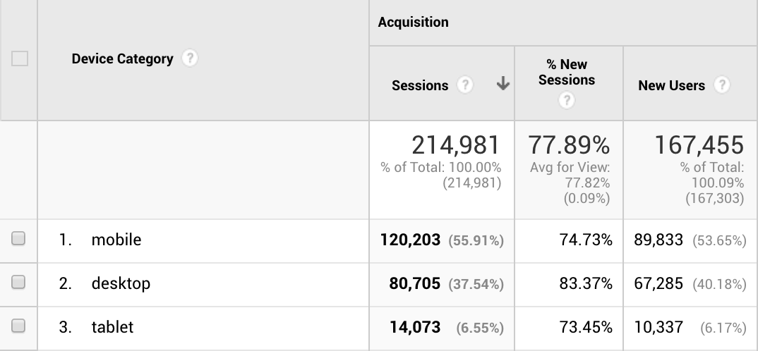 Travel Blog Income Report April 2019 Two Wandering Soles Mobile Desktop Tablet