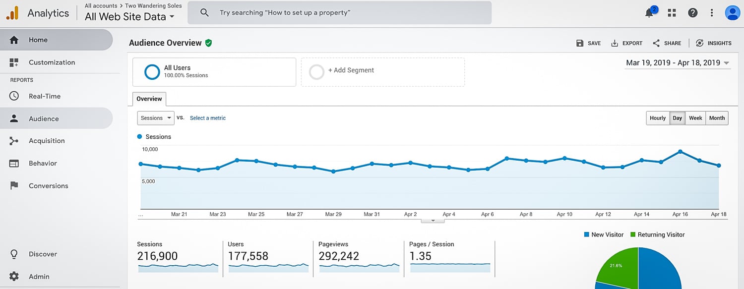 How to Start a Blog Google Analytics