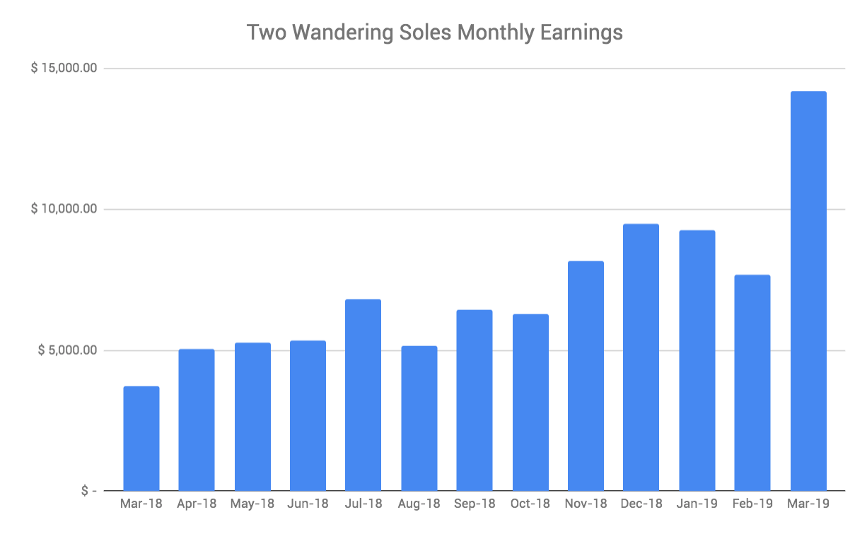 Income Report March 2018 Monthly Earnings