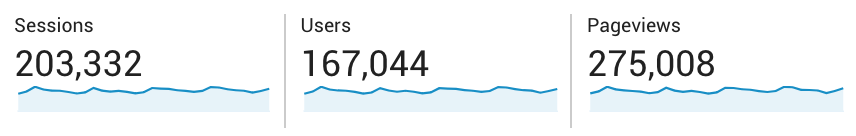 Travel Blog Income Report Traffic Stats