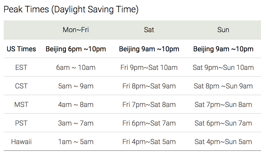 Peak Times Daylight Saving Time VIPKID (source: https://t.vipkid.com.cn/)