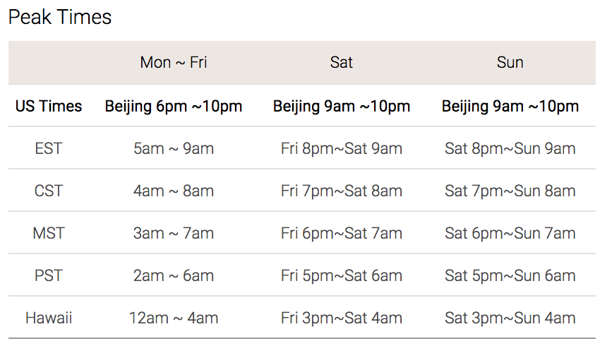 Peak Times VIPKID (source: https://t.vipkid.com.cn/)