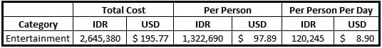 Bali Entertainment Budget