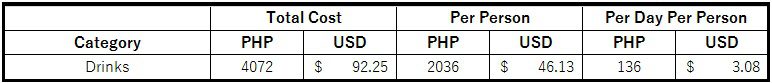Philippines Budget Drinks