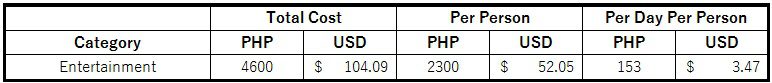 Philippines Budget Entertainment