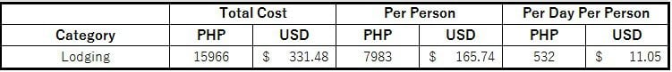 Philippines Budget Lodging