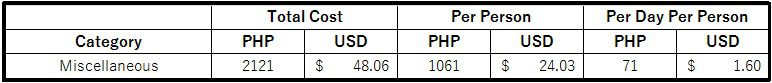 Philippines Budget Miscellaneous