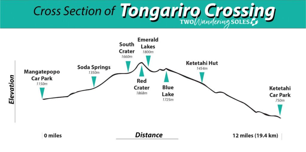 Cross Section of Tongariro Crossing New Zealand