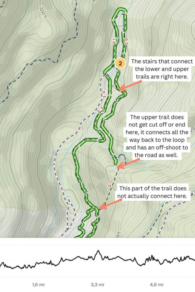 Trail map notes for Levada do Moinho - Levada Nova in Madeira